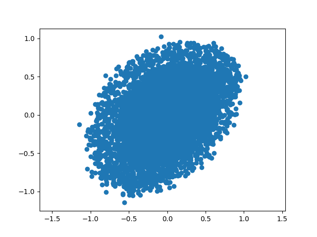 Noise Slice